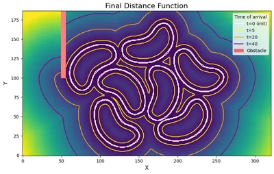 Fig 4: Calculated distance field with contours for sample arrival times. See Fig 3 for FSM in action.