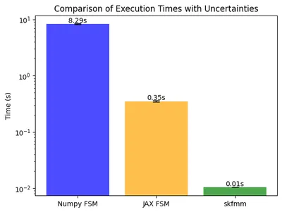 Fig 5: Benchmarks