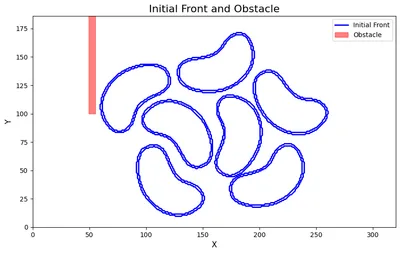 Fig 3: Initial setup
