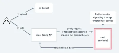 New arch diagram