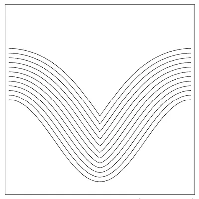 Fig 2: Image from [Sethian's paper](https://math.berkeley.edu/~sethian/2006/Papers/sethian.trento.1994.pdf), showing how starting from a cosine front (bottom curve), propagating inward can result in a singularity (sharp point on the front). Also as you can see, markdown doeesnt render here.