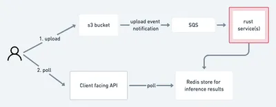 External architecture diagram