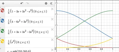 Fig 6: Cubic spline basis functions for 4 control points, for t ∈ [0,1]. In the graph, the variable x refers to t.